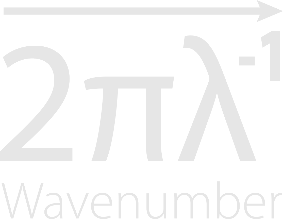Wavenumber Engineering